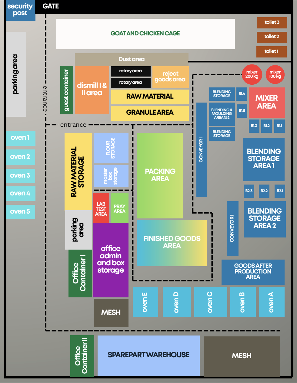Mixer and blending area